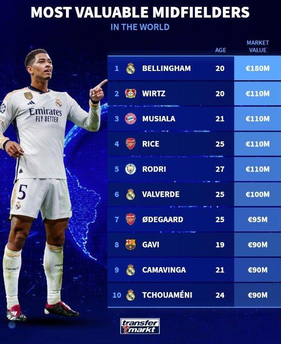 包含爱游戏:足球转会市场，巨星身价再创新高的词条