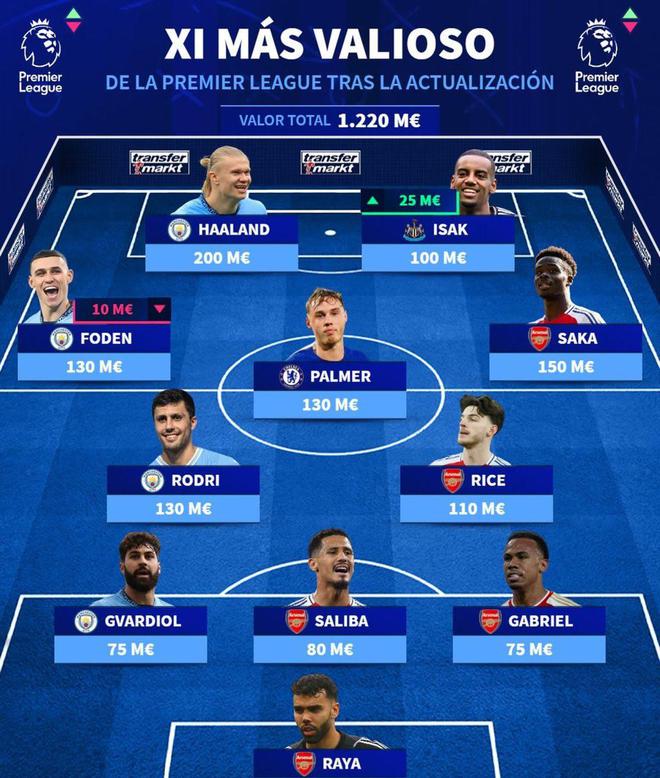 包含爱游戏:足球转会市场，巨星身价再创新高的词条