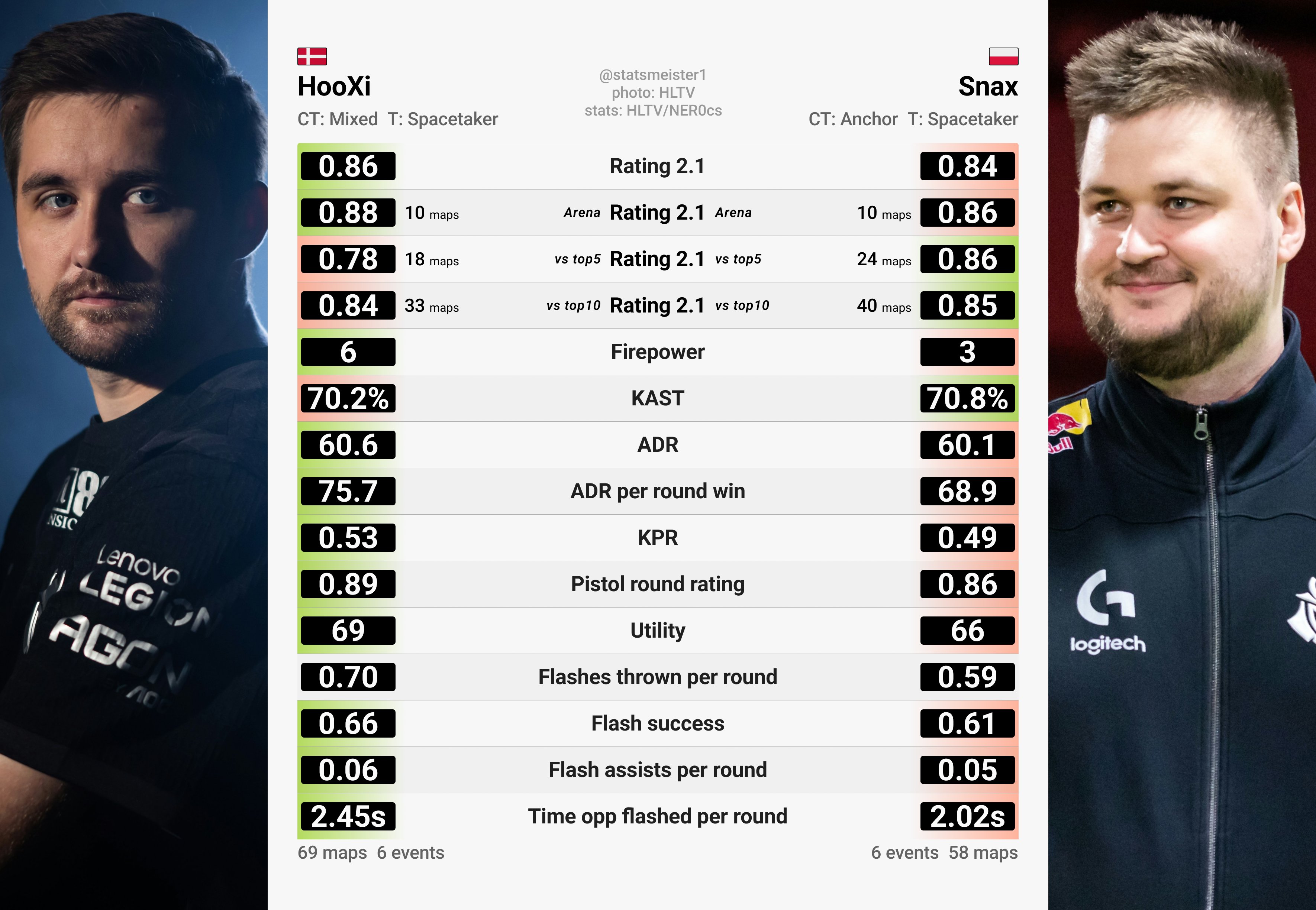 包含爱游戏入口:《CS:GO》战队变动:Navi迎来新选手以挑战世界前列的词条 包含爱游戏入口:《CS:GO》战队变动:Navi迎来新选手以挑战世界前列的词条